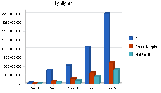 Aircraft weighing systems business plan, executive summary chart image