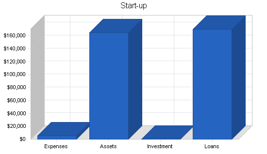 Laboratory business plan, company summary chart image