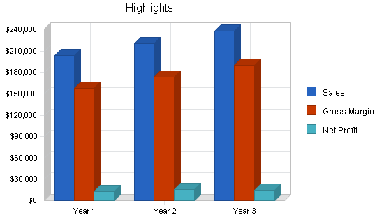 Religious coffeeshop business plan, executive summary chart image