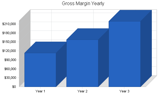 Agricultural consultants business plan, financial plan chart image