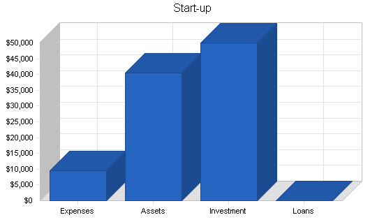 Dance studio business plan, company summary chart image