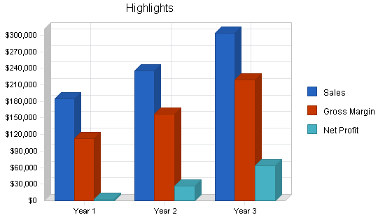 Agricultural consultants business plan, executive summary chart image