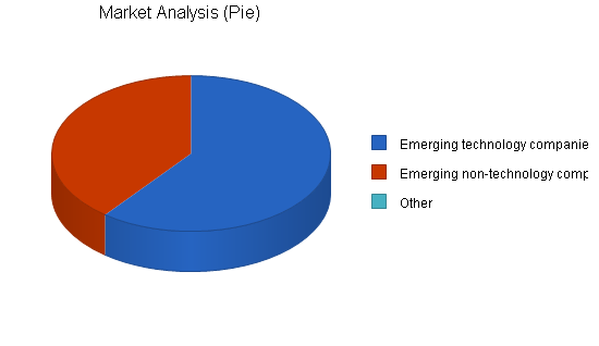 Human resources consulting business plan, market analysis summary chart image