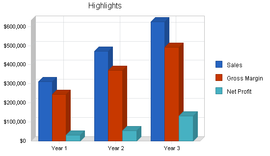 Automobile restoration business plan, executive summary chart image