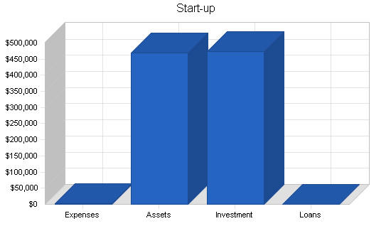 Medicine dispenser business plan, company summary chart image