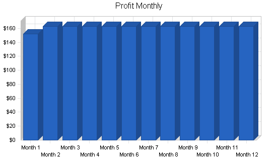 Teachers employment agency business plan, financial plan chart image