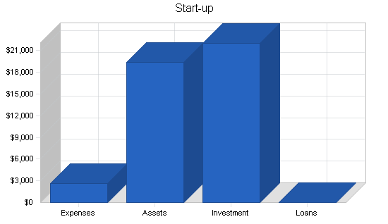 Seminar business plan, company summary chart image