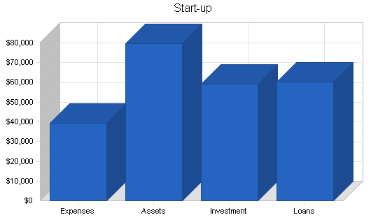 Child day care services business plan, company summary chart image