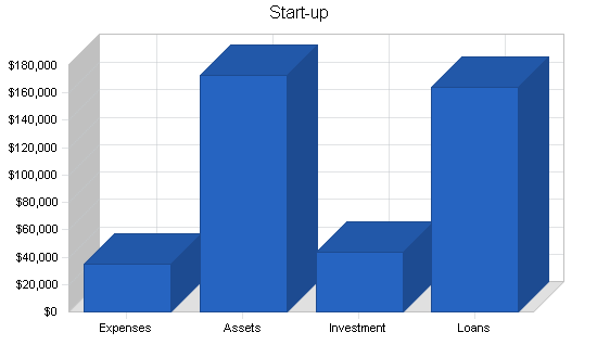 Chiropractic clinic business plan, company summary chart image