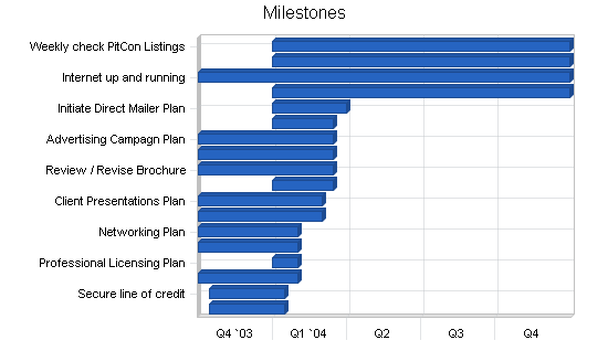 Architectural engineering business plan, strategy and implementation summary chart image