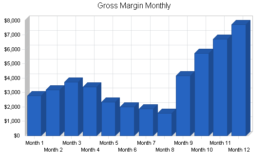 Lawn and garden services business plan, financial plan chart image