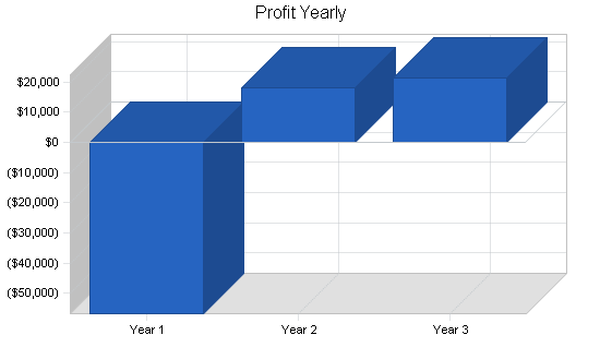 Attorney employment agency business plan, financial plan chart image