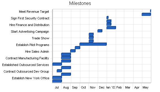 Shipment monitoring business plan, strategy and implementation summary chart image