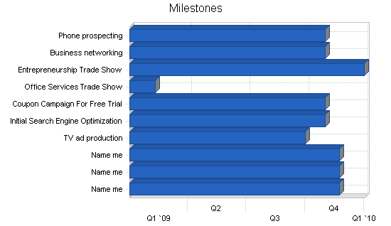 Janitorial services business plan, strategy and implementation summary chart image