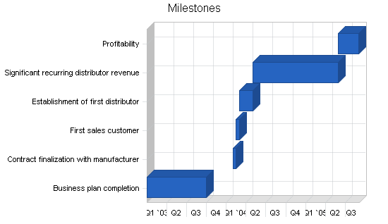 Mlm cleaning products business plan, strategy and implementation summary chart image