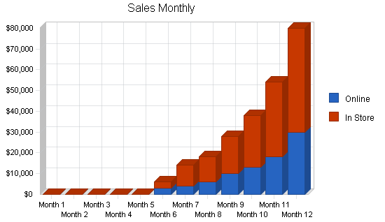 Music recording distribution business plan, strategy and implementation summary chart image