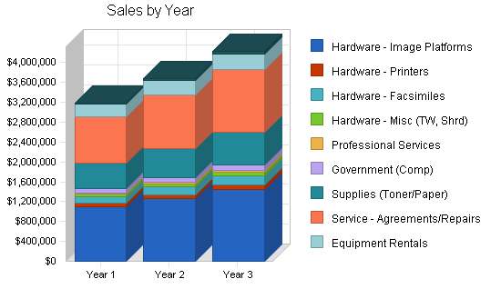 Information technology business plan, strategy and implementation summary chart image