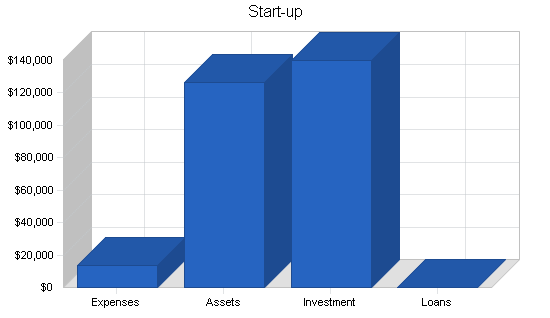 Childrens educational toys business plan, company summary chart image