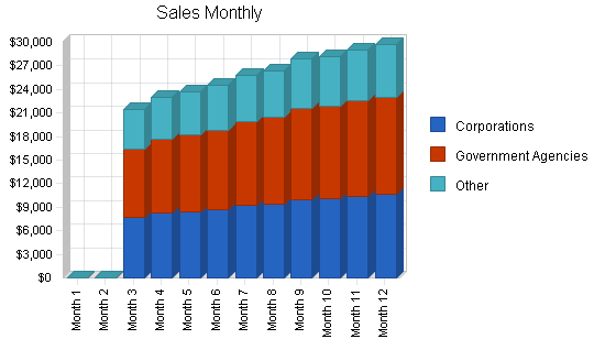 Office supplies retail business plan, strategy and implementation summary chart image