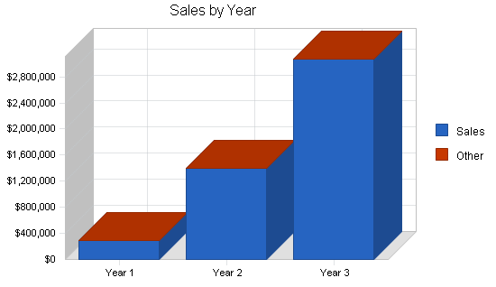 Health plan administration business plan, strategy and implementation summary chart image