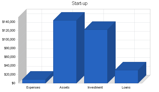 Sports therapy business plan, company summary chart image