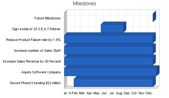 Financial holding company business plan, strategy and implementation summary chart image