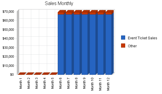 Music theater business plan, strategy and implementation summary chart image