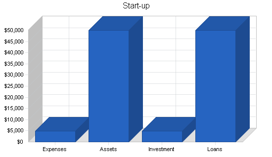 Global event planning business plan, company summary chart image