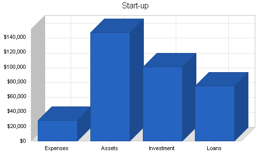 Call center business plan, company summary chart image