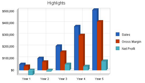 Educational research business plan, executive summary chart image