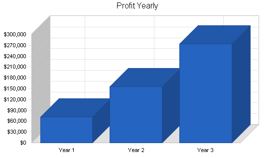 Janitorial services business plan, financial plan chart image