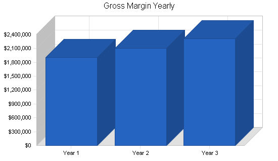 Nightclub saloon business plan, financial plan chart image