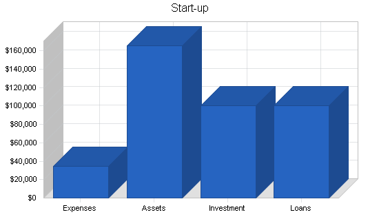 Advertising agency business plan, company summary chart image