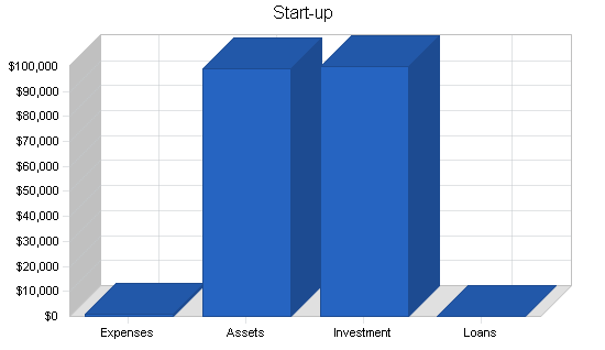 Music recording distribution business plan, company summary chart image