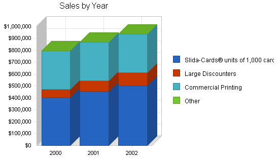 Online print shop business plan, strategy and implementation summary chart image