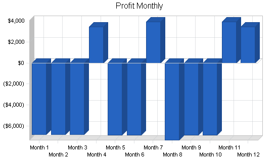 Educational research business plan, financial plan chart image