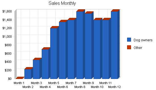 Dog kennel business plan, strategy and implementation summary chart image