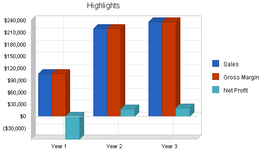 Attorney employment agency business plan, executive summary chart image