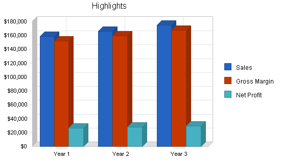 Childrens recreation center business plan, executive summary chart image