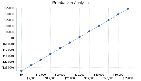 Sbp, educational software business plan, financial plan chart image