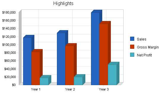 Sbp, engineering consulting business plan, executive summary chart image