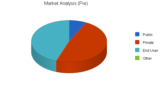 Gravel rock products business plan, market analysis summary chart image