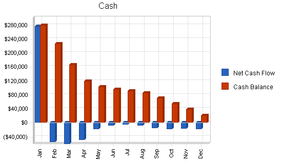 Sbp, equipment rental sales business plan, financial plan chart image