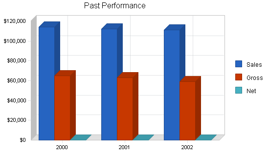 Sports memorabilia business plan, company summary chart image