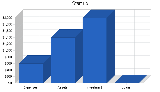 Nonprofit recording co-op business plan, organization summary chart image