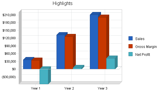 Internet isp wireless business plan, executive summary chart image