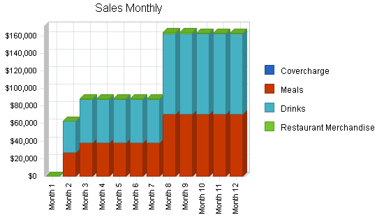 Mediterranean restaurant business plan, strategy and implementation summary chart image