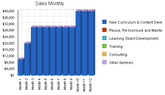 Sbp, educational software business plan, strategy and implementation summary chart image