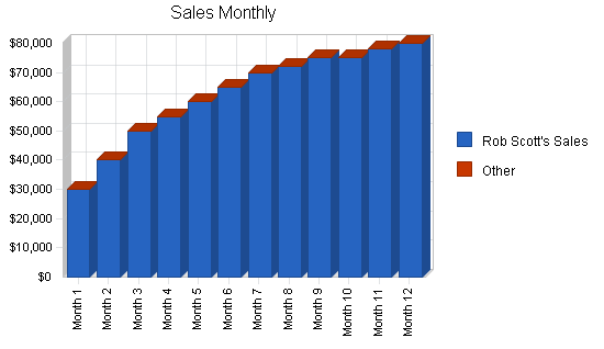 Print broker business plan, strategy and implementation summary chart image