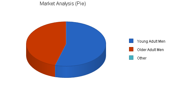 Paintball facility business plan, market analysis summary chart image